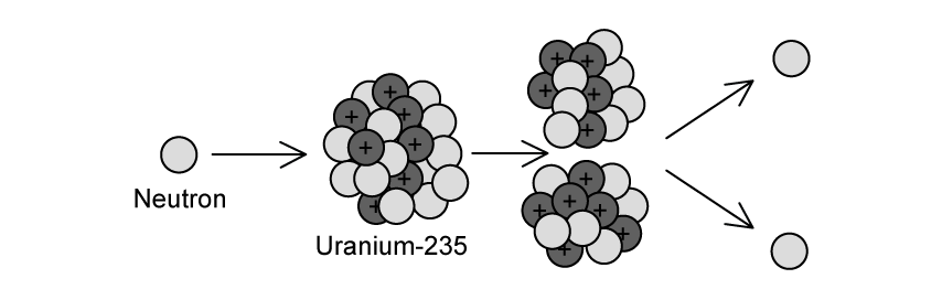 4-4-h-2a-chain-reaction