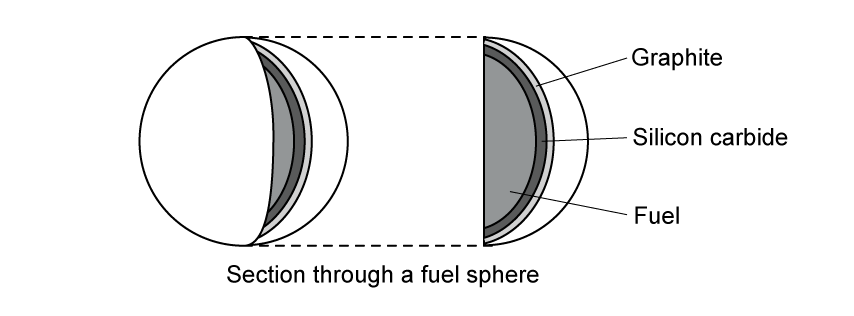 4-4-h-3a-storing-nuclear-fuel