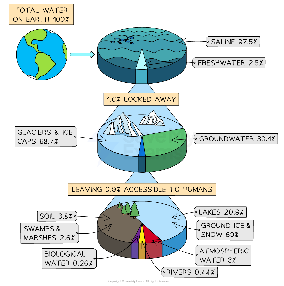 global-water-stores