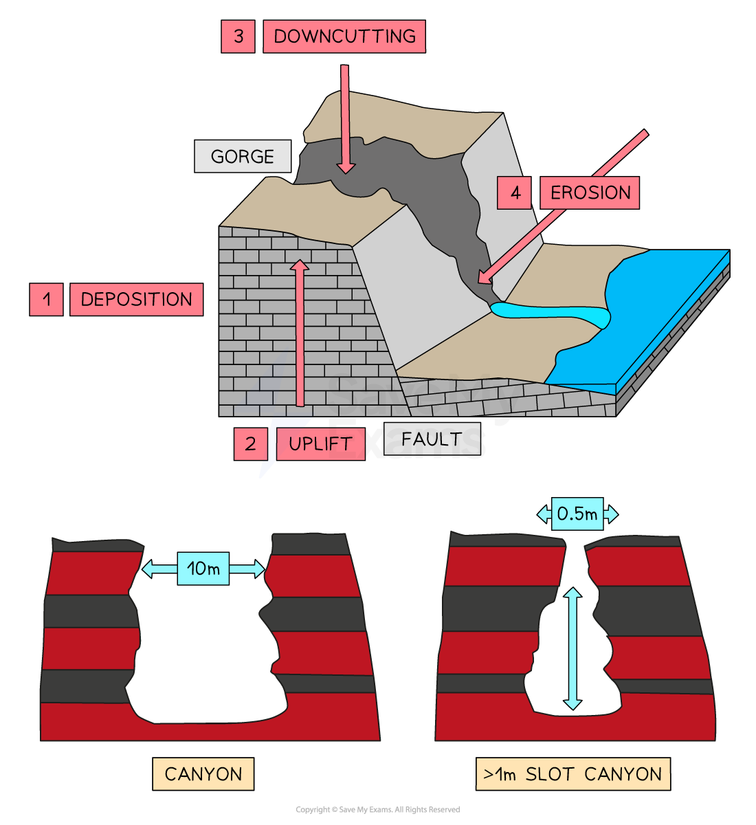 Image showing the formation of a canyon-and-slot-canyon