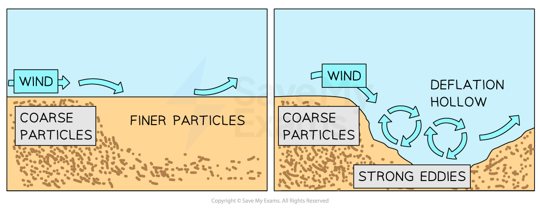 Image showing how deflation hollows form in a desert