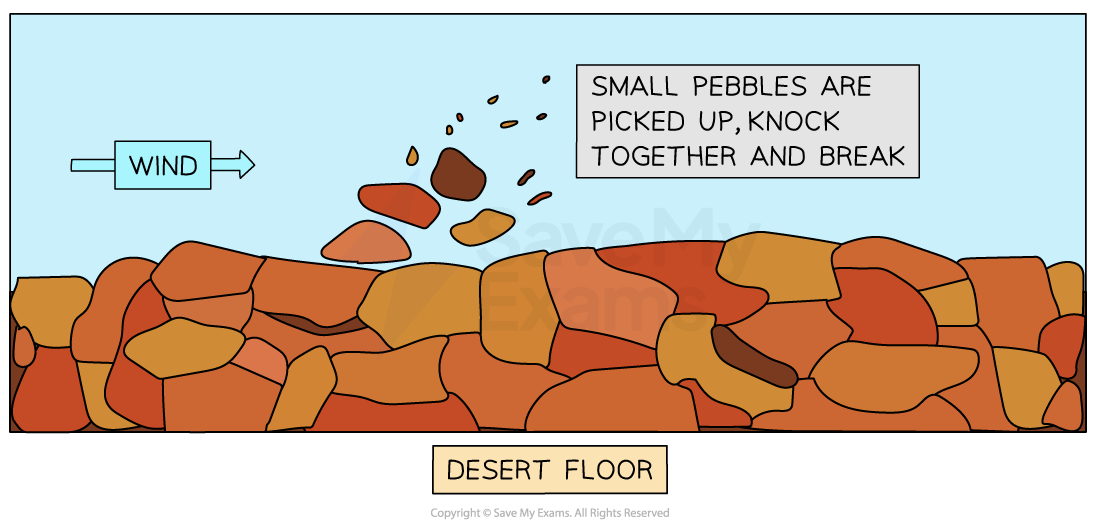 Image showing attrition in deserts