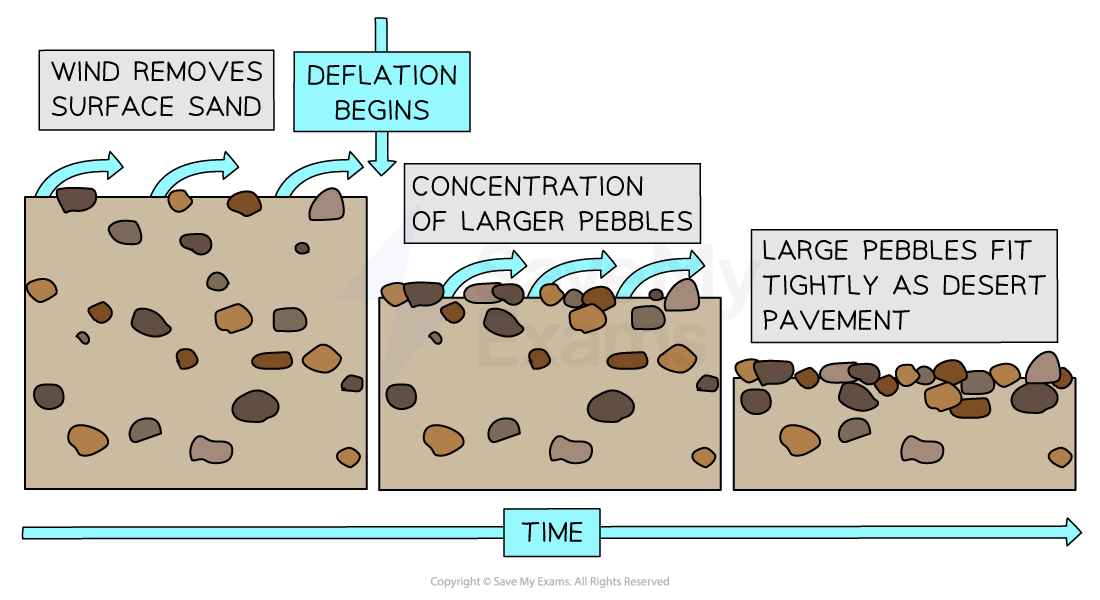 Image showing the process of deflation on a desert floor