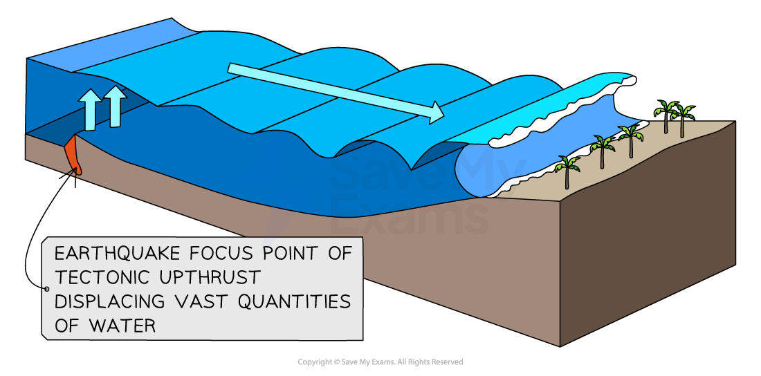 formation-of-a-tsunami