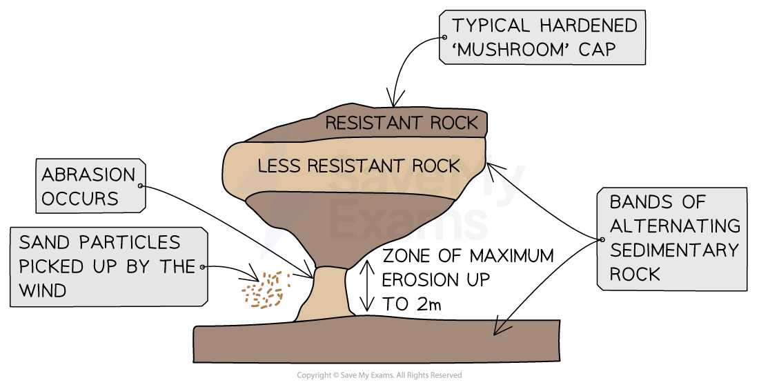 Image showing the formation of a pedestal rock