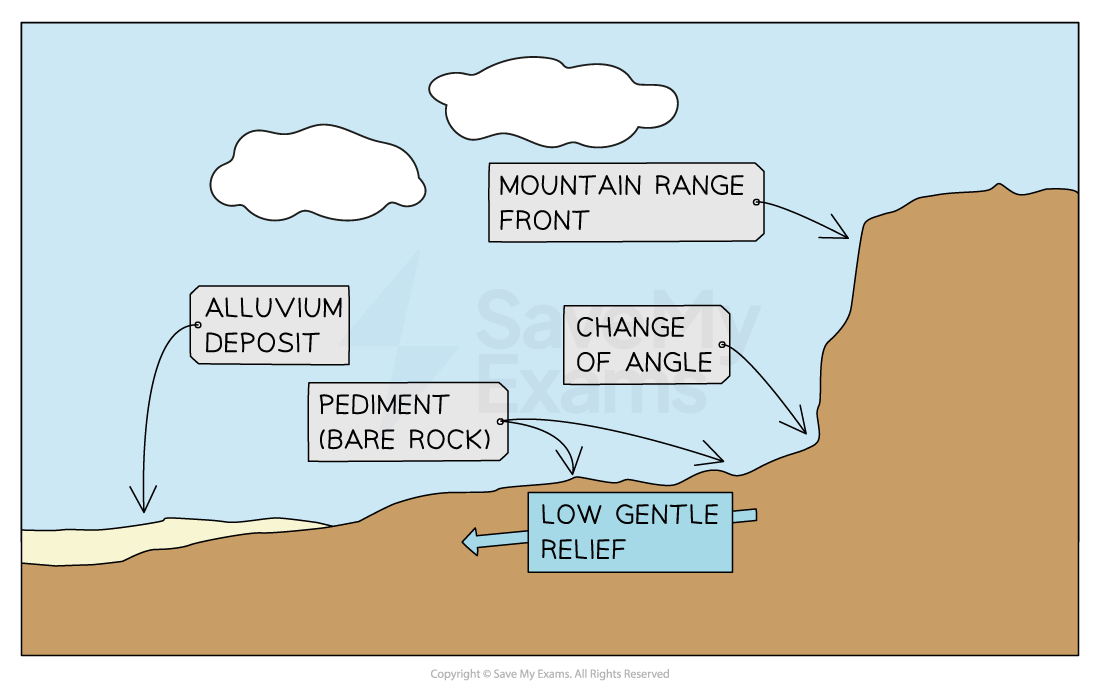 Image showing the formation of a pediment