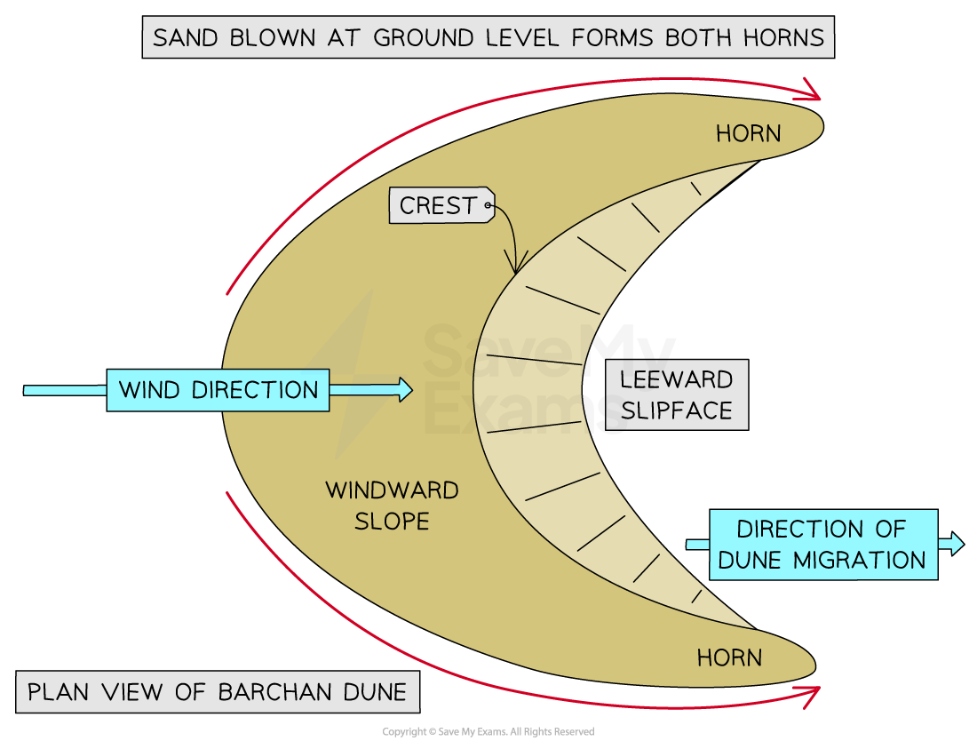 Image showing the plan view of a barchan dune