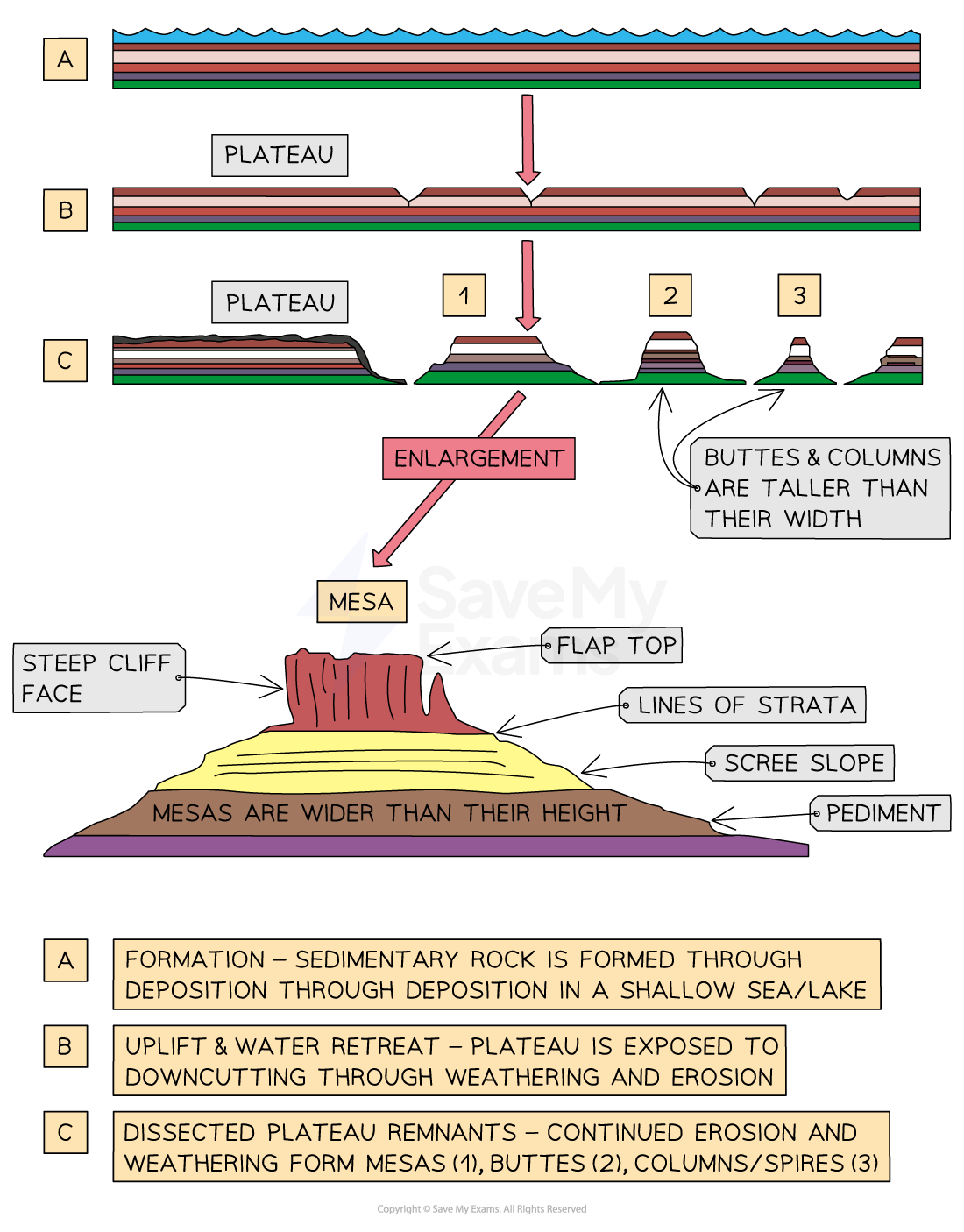 Image showing the formation of plateau-mesa-and-butte