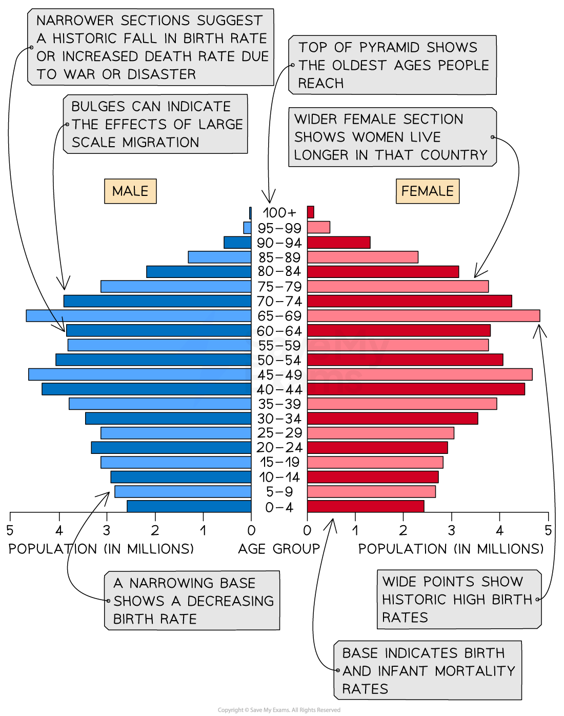 population-structure-2