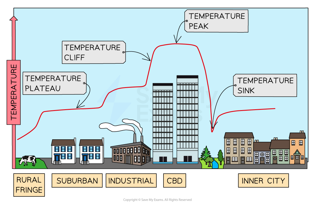 urban-heat-island