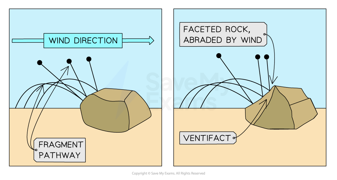 Image showing the formation of a ventifact