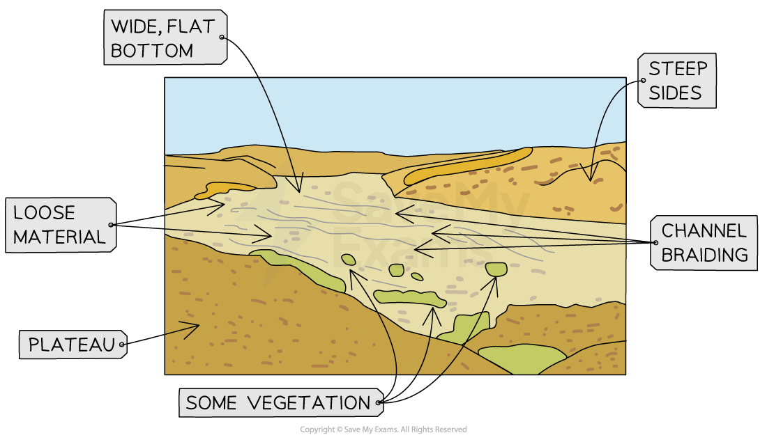 Image showing the formation of wadis