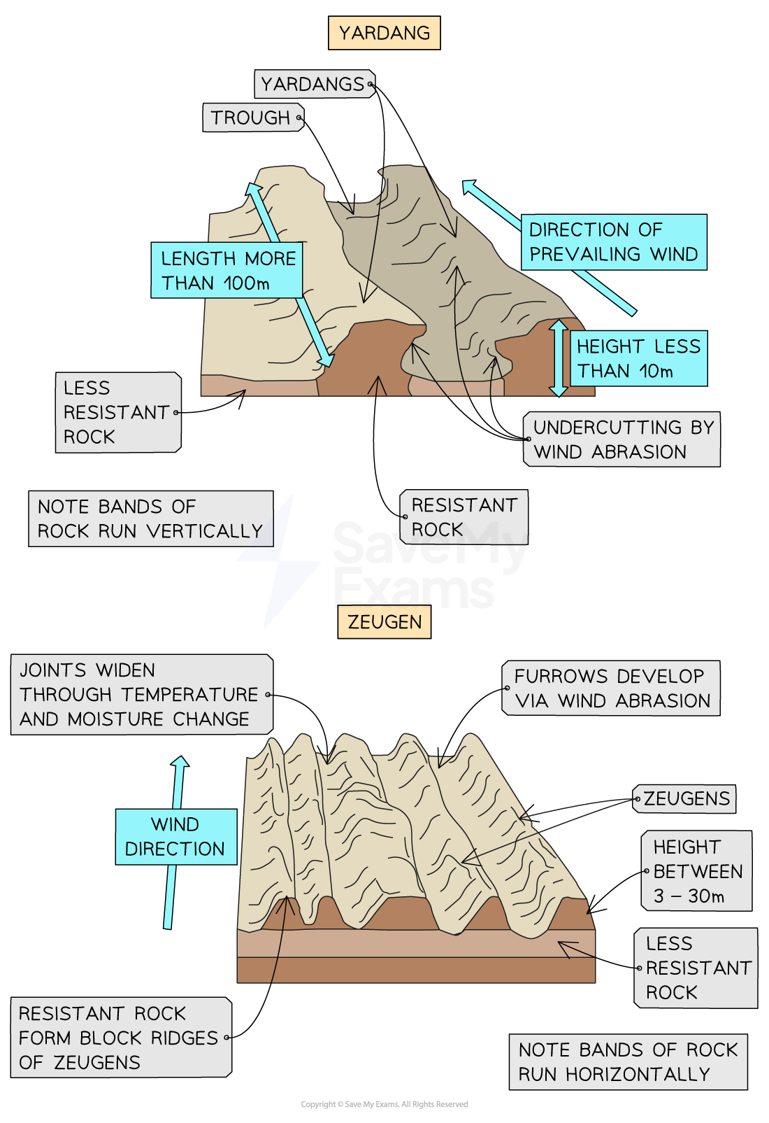 Image showing a yardang-and-zeugen formation