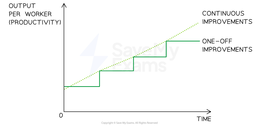 2-4-4-continuous-improvement-kaizen