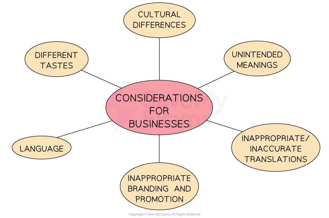 Understanding cultural differences, adapting to local tastes, using accurate translations, and avoiding inappropriate branding and promotion  can help businesses to build strong relationships with their global customers