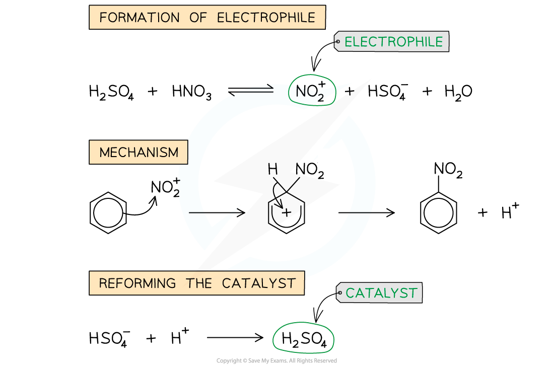 7-4-2-nitration-of-benzene-mechanism