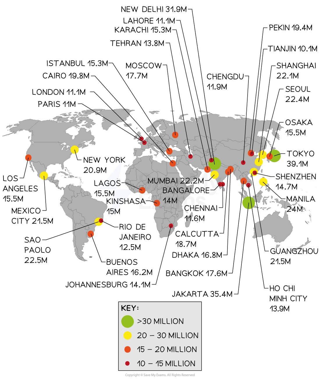 megacities