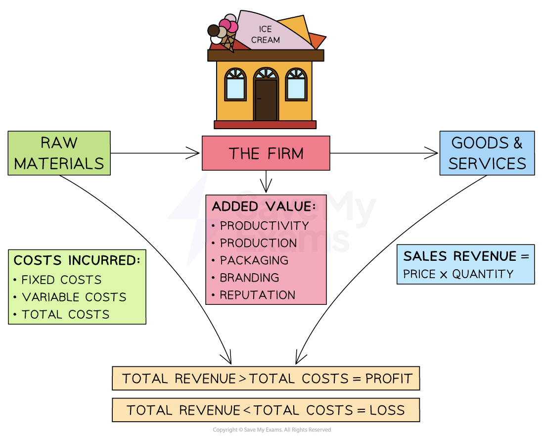 1-1-3---the-purpose-of-business-activity