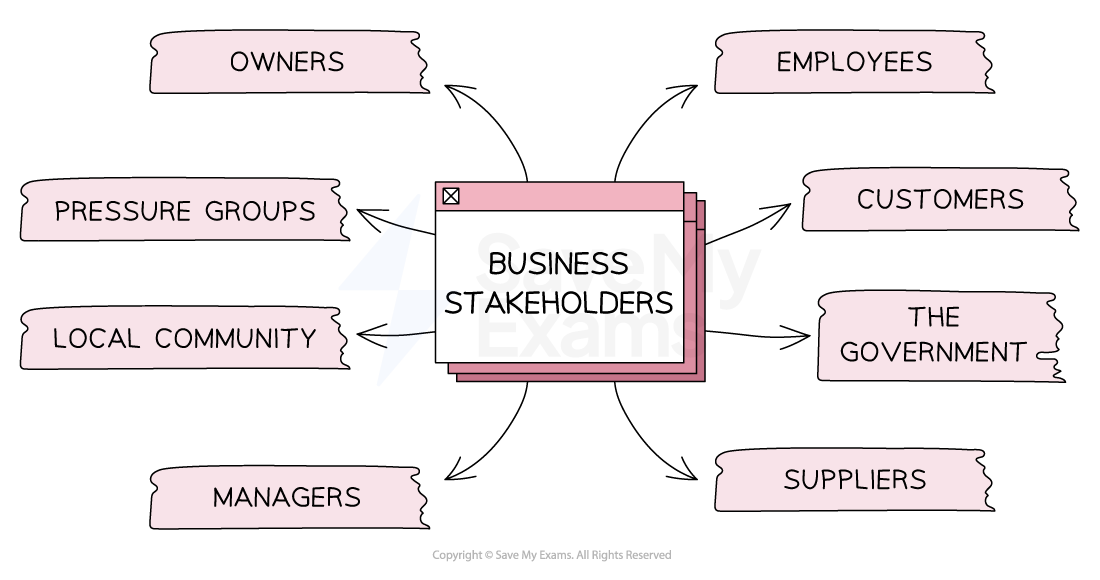 1-5-1-stakeholders