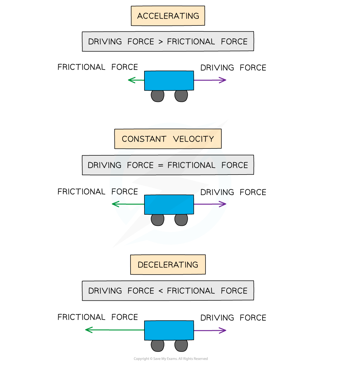 3-1-2-1-drag-force-increases-with-speed-new