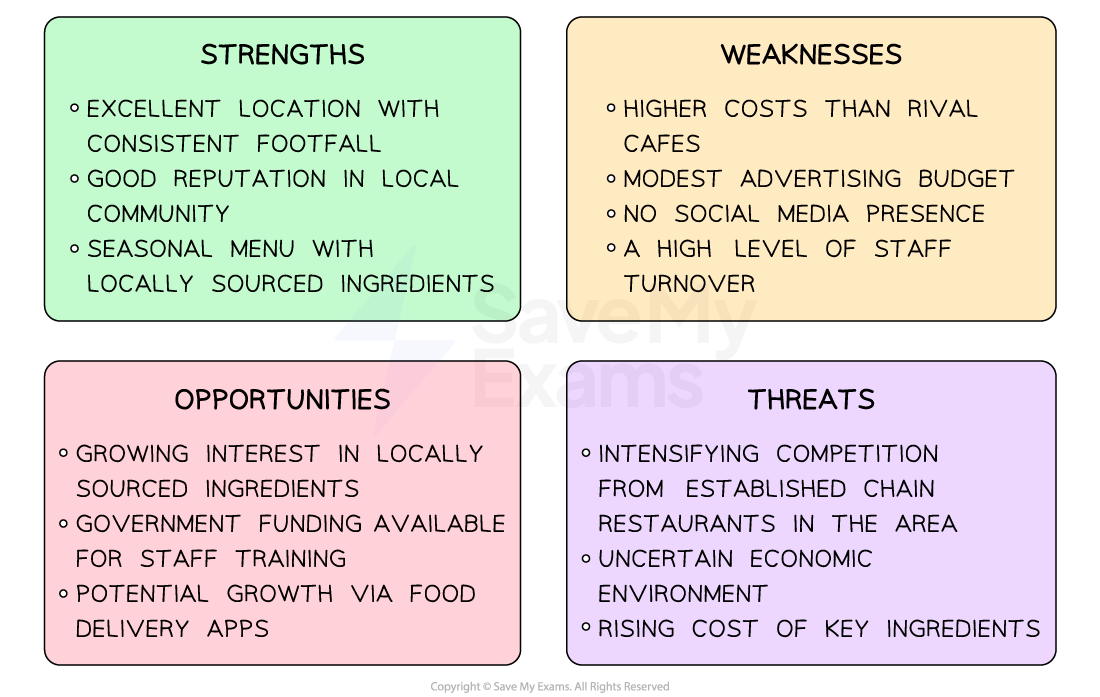 3-1-3-an-example-of-a-swot-analysis-for-a-small-cafe-business