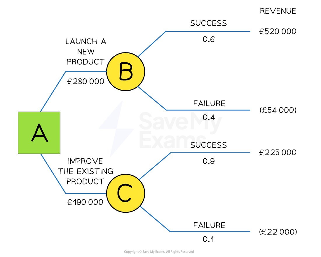 3-3-3-to-launch-a-new-product-or-improve-an-existing-product