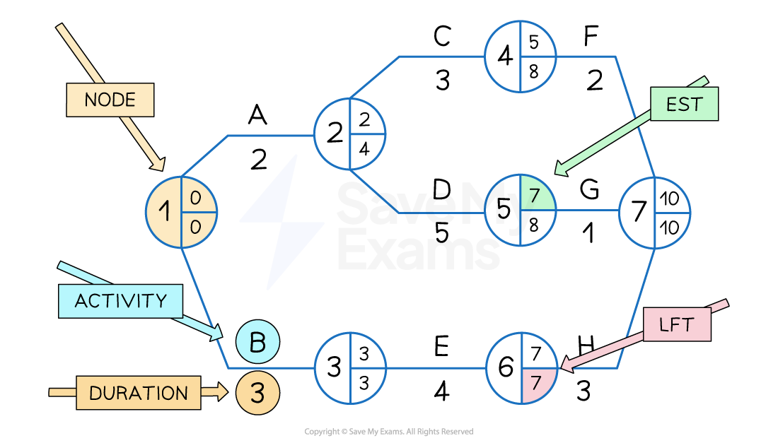 3-3-4-an-example-of-a-simple-network-diagram-showing-key-elements