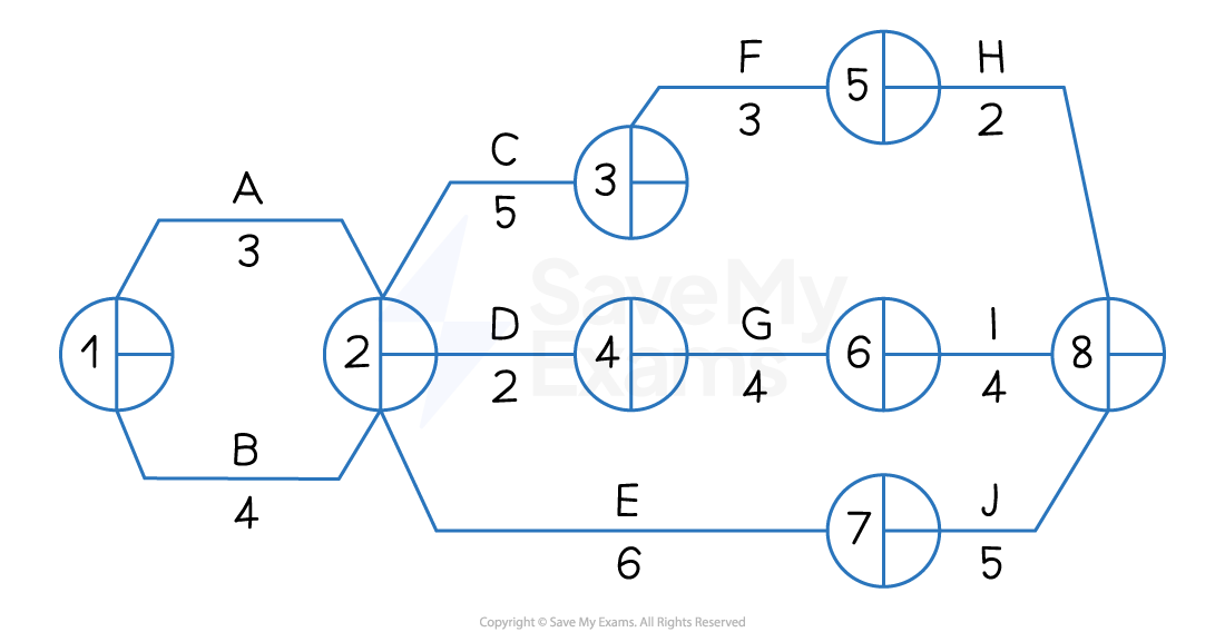 3-3-4-worked-example-diagram