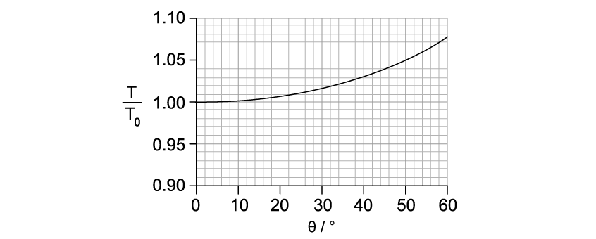 sl-sq-1-2-hard-q2b