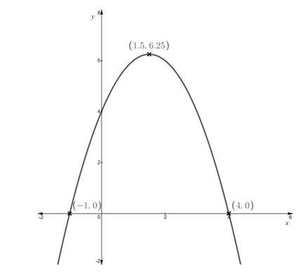 2-2-edexcel-alevel-maths-pure-q9medium