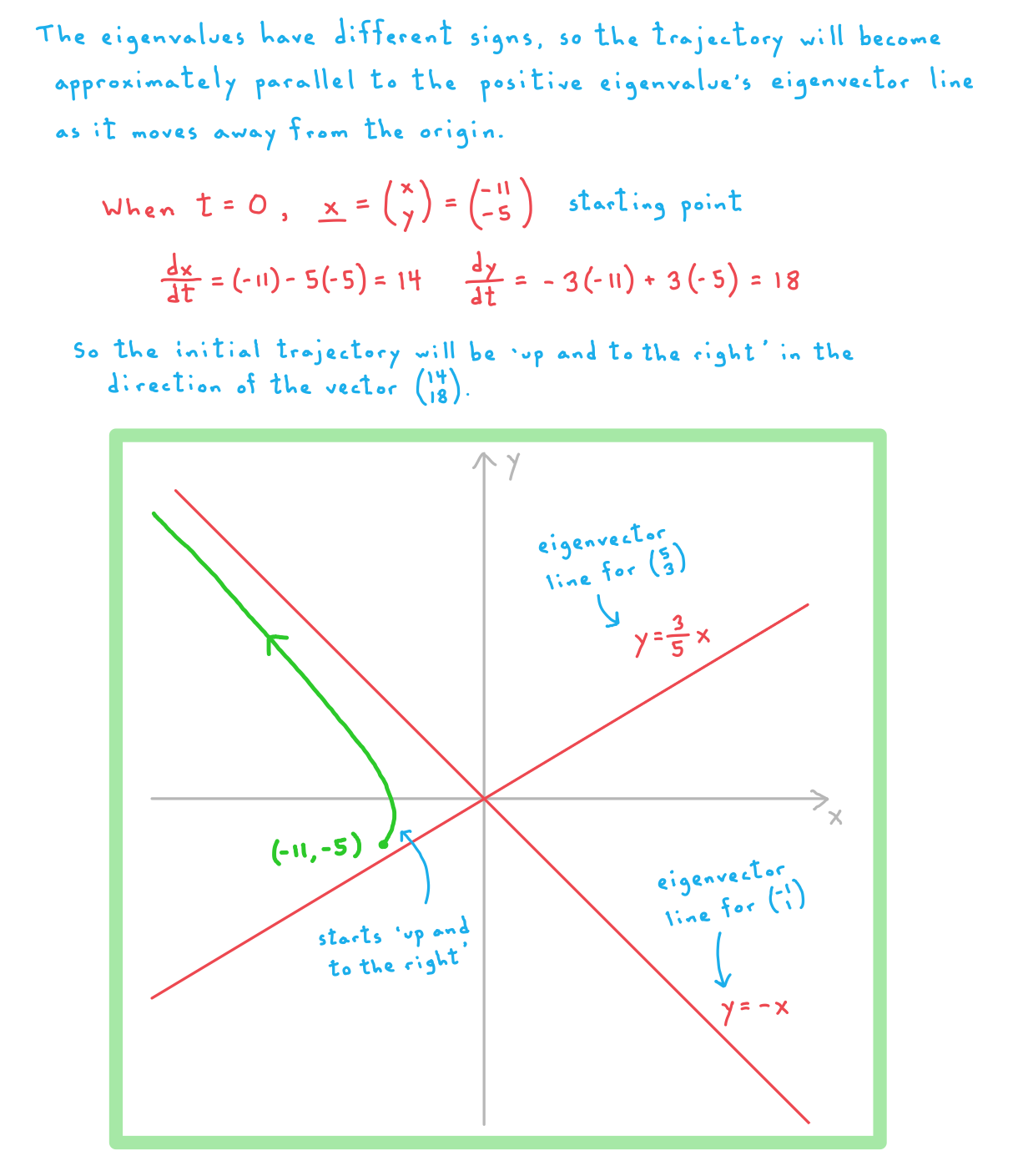 IVk5AY-f_5-7-1-ib-ai-hl-sketching-solution-trajectories-we-solution