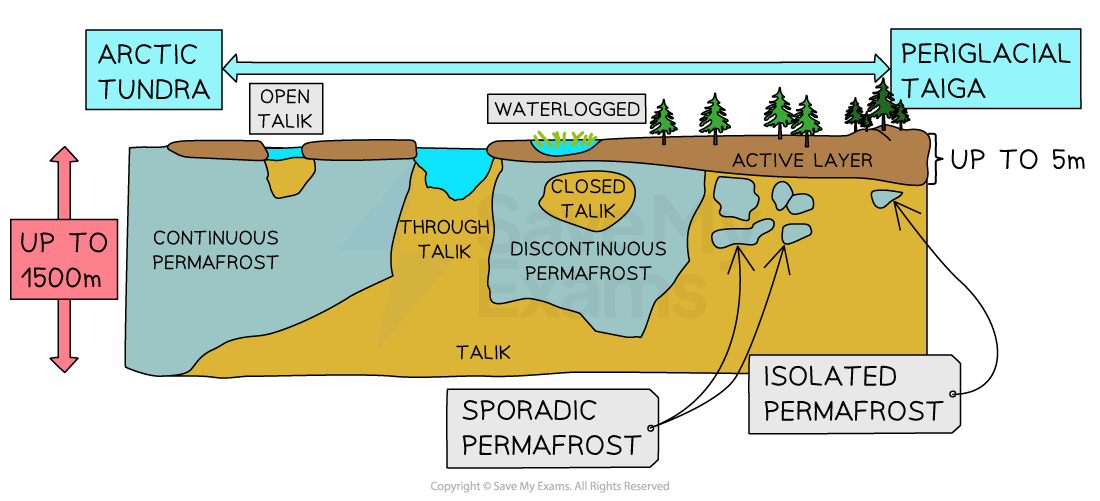 periglacial-permafrost