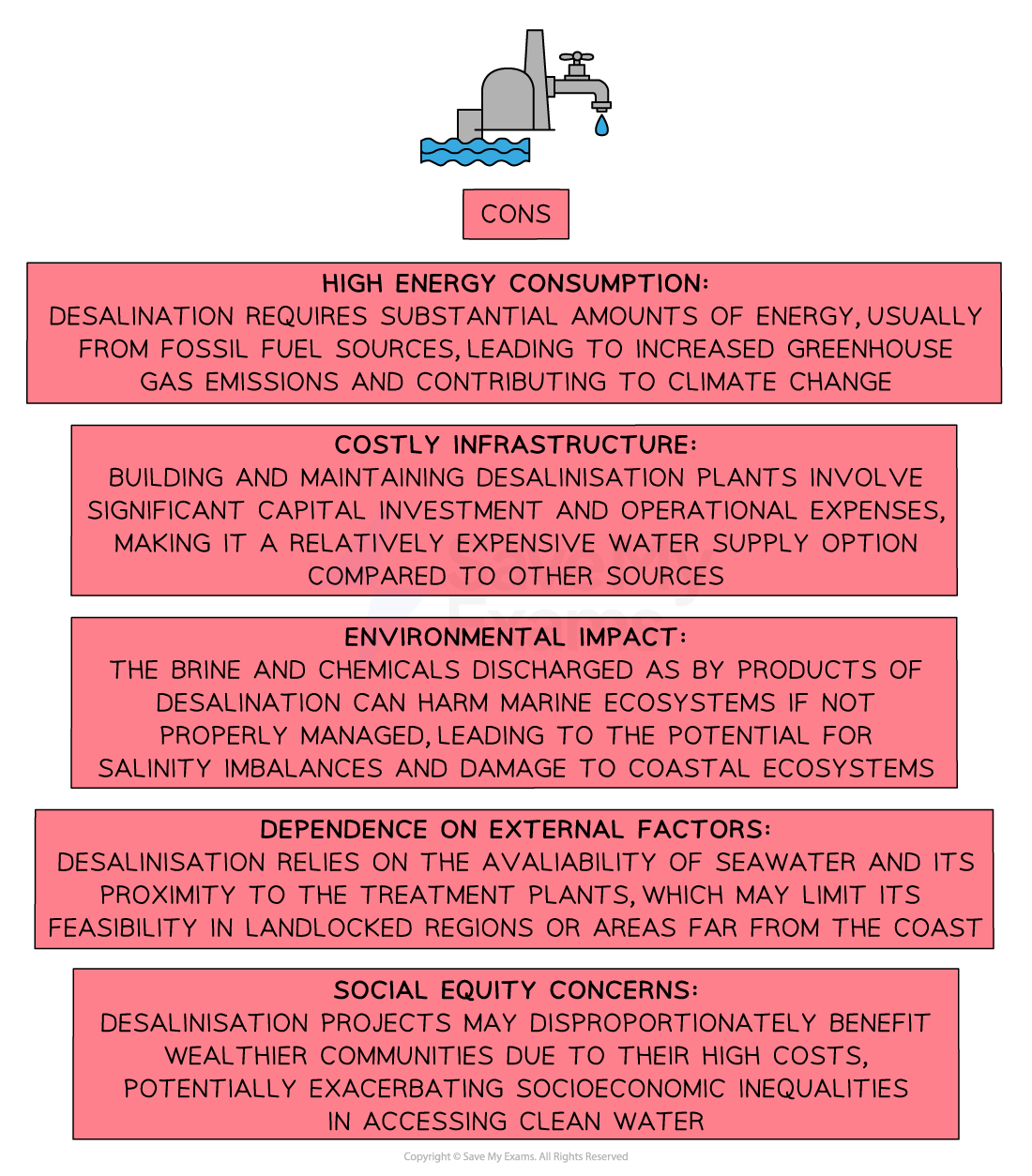 Image explaining the disadvantages of desalination such as high levels of  returned salt harm marine life.