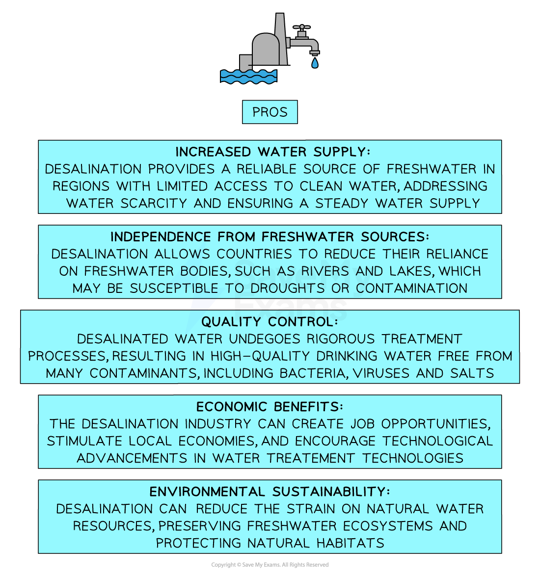 Images showing the positives of desalination such as providing a reliable source of freshwater