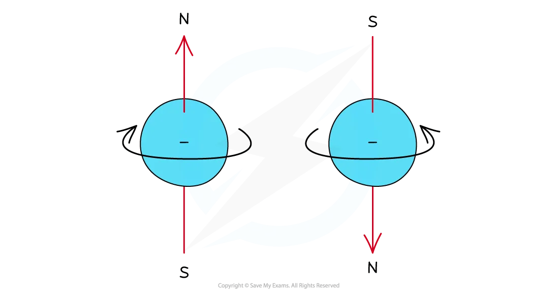 Spin pair repulsion of electron pairs