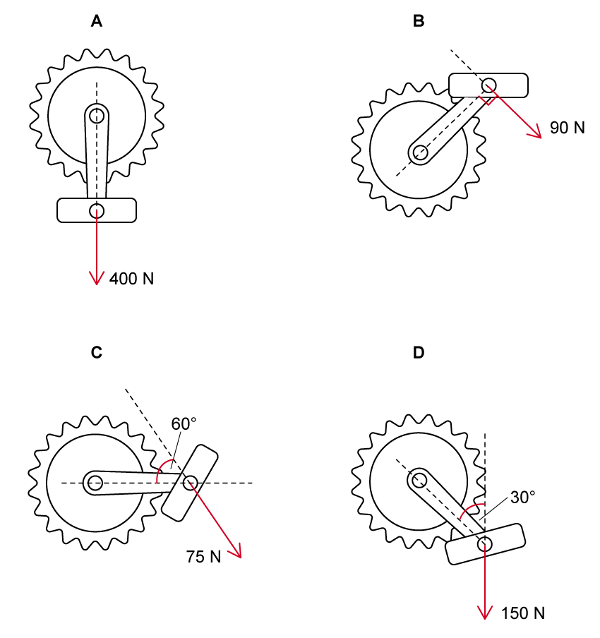 1-4-1-torque-worked-example-mcq1-4-1-torque-worked-example-mcq