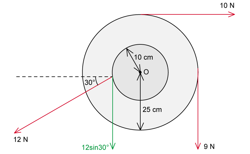 1-4-2-net-resultant-torque-on-a-wheel-worked-example-ma-ib-2025-physics-