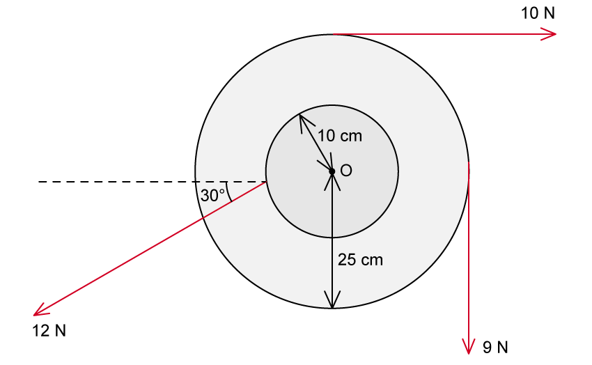 1-4-2-net-resultant-torque-on-a-wheel-worked-example1-4-2-net-resultant-torque-on-a-wheel-worked-example