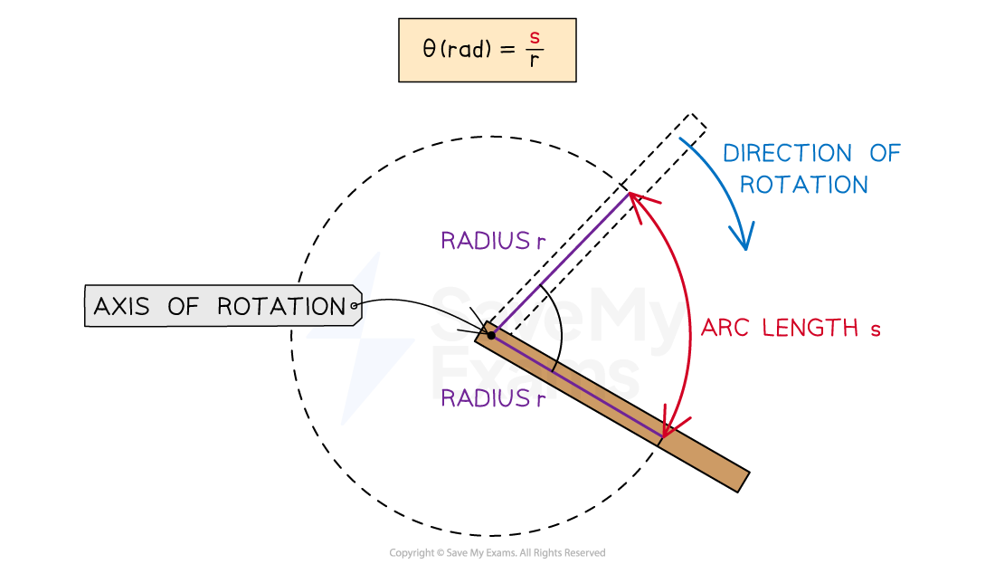 1-4-3-angular-displacement-rigid-body-1