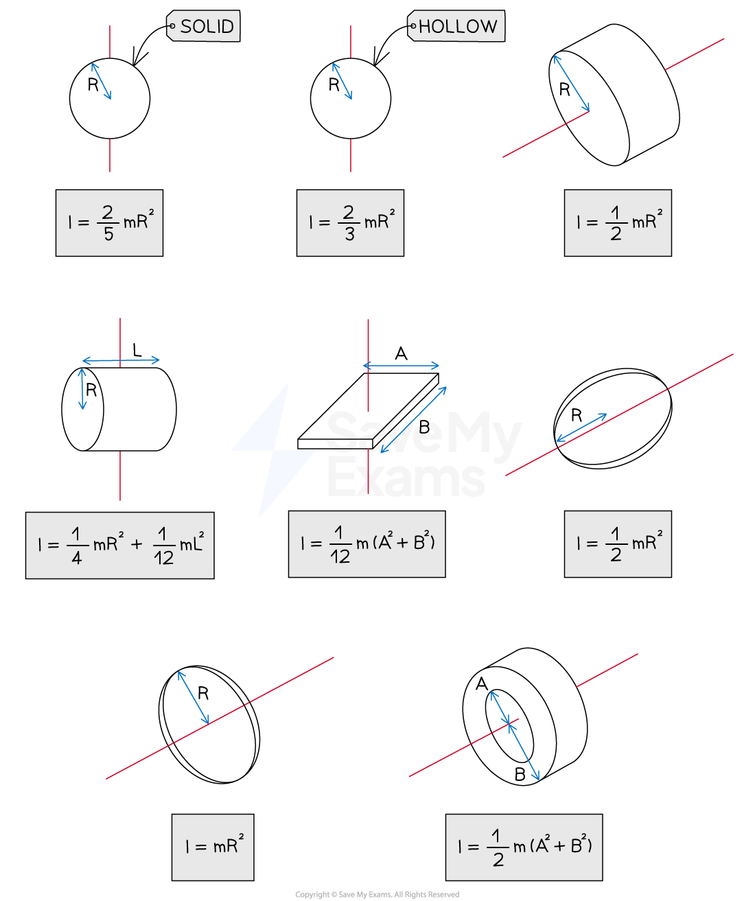 1-4-5-moments-of-inertia-for-different-shapes-1