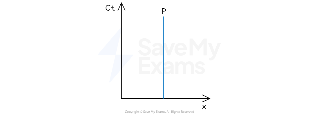 1-5-10-space-time-at-rest-ib-2025-physics