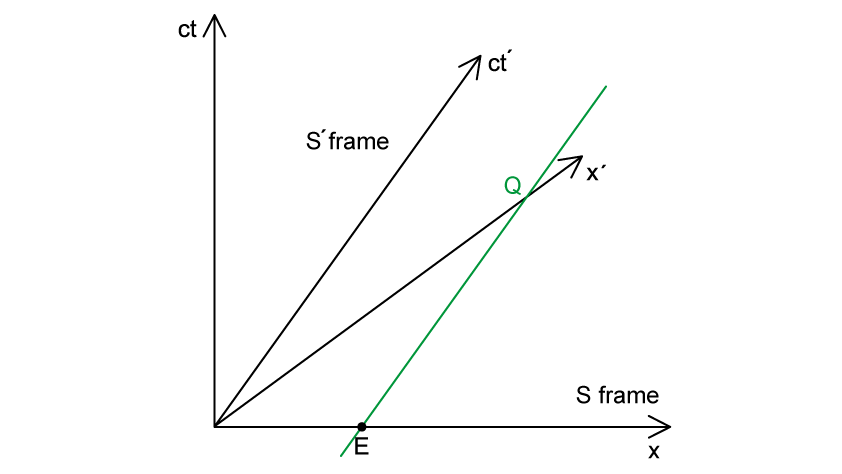 1-5-10-spacetime-ms-1-ib-2025-physics