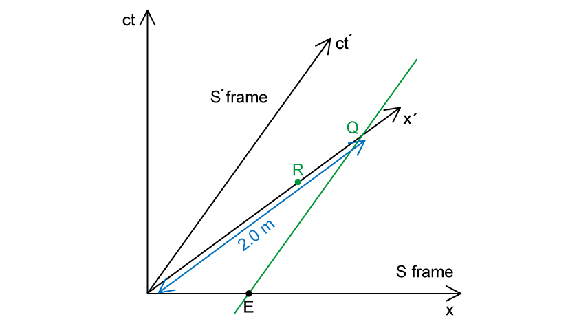 1-5-10-spacetime-ms-2-ib-2025-physics