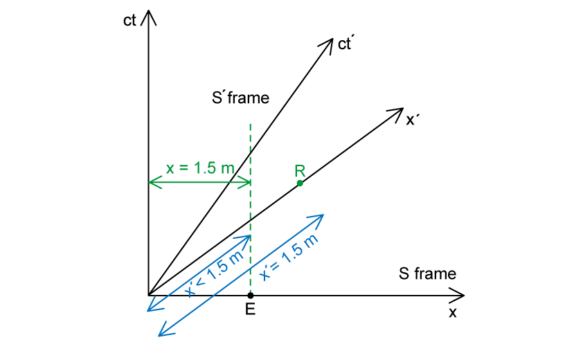 1-5-10-spacetime-ms-4-ib-2025-physics