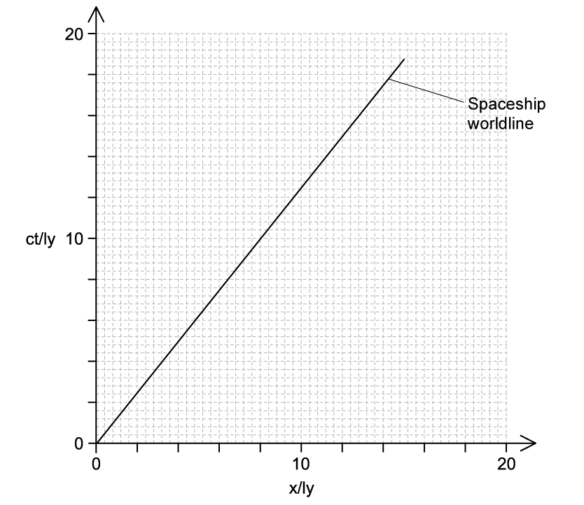 1-5-11-spacetime-velocity-we-ib-2025-physics