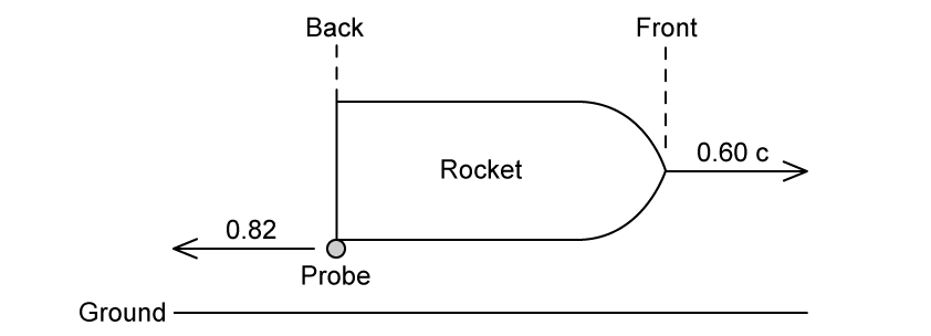 1-5-6-lorentz-velocity-worked-example-ib-2025-physics