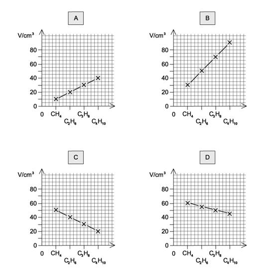 10-2-h-q2-ib-chemistry-mcqs