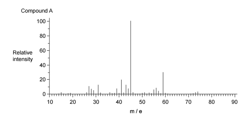 11-1-mcq-q1-fig-1-hard-ib-chemistry