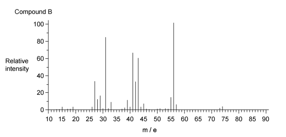 11-1-mcq-q1-fig-2-hard-ib-chemistry