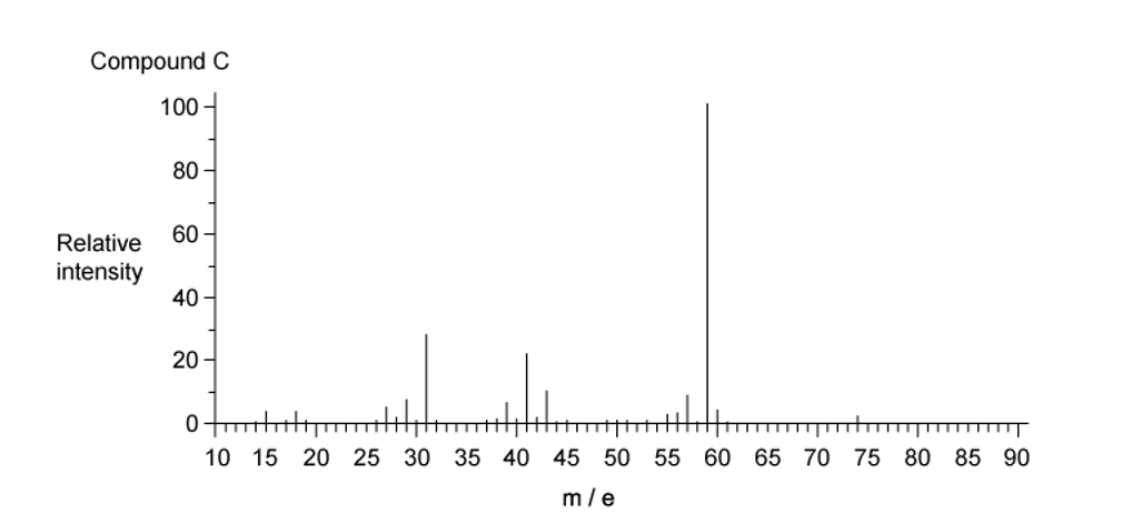 11-1-mcq-q1-fig-3-hard-ib-chemistry